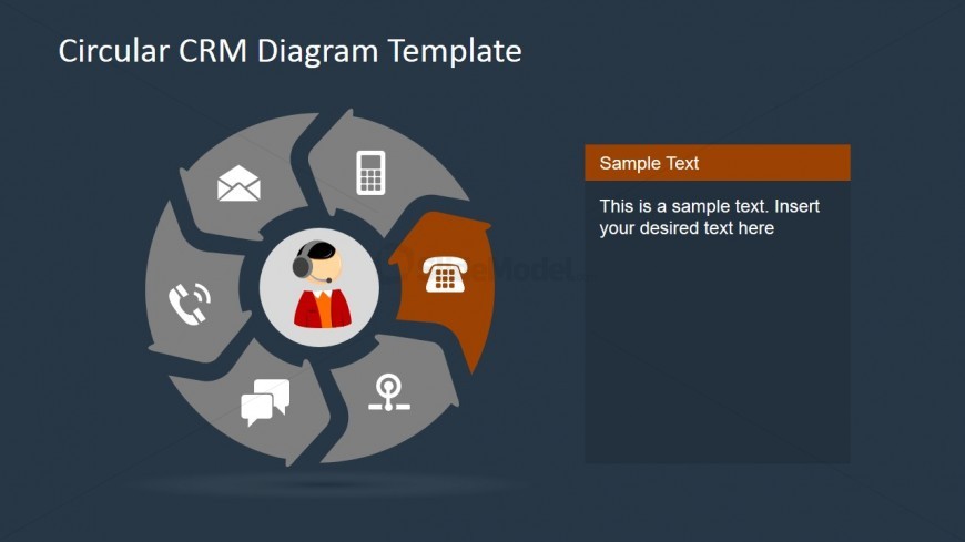 PowerPoint Template for Promoting Customer Interactions