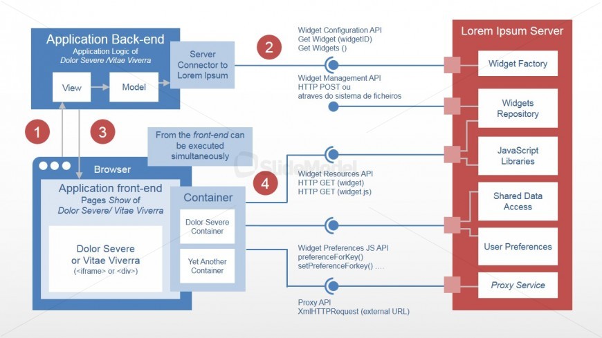 Software Application Navigation Diagram - SlideModel