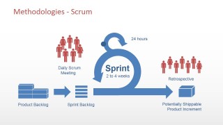 PowerPoint Scrum Methodology Diagram