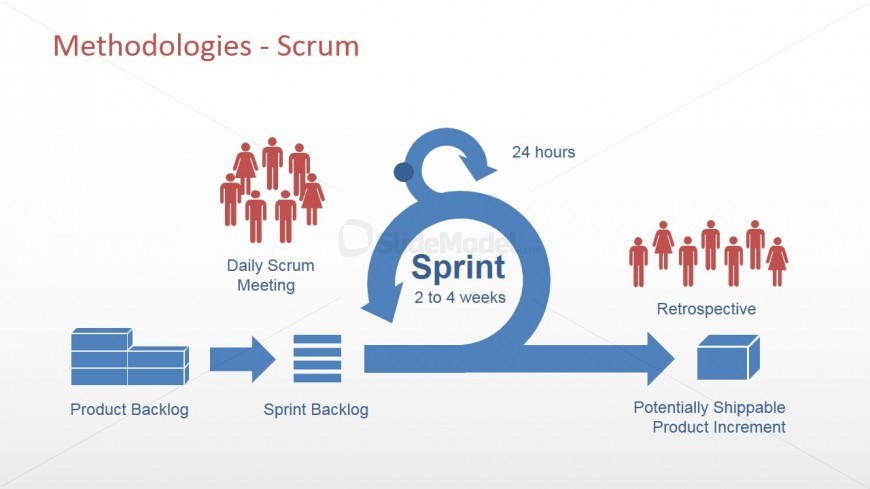 download technology portfolio planning and management