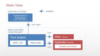 PowerPoint Static Software Diagram