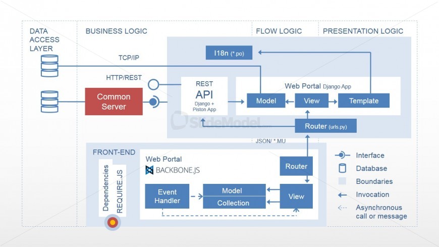 PowerPoint Four Layers Web Application Diagram