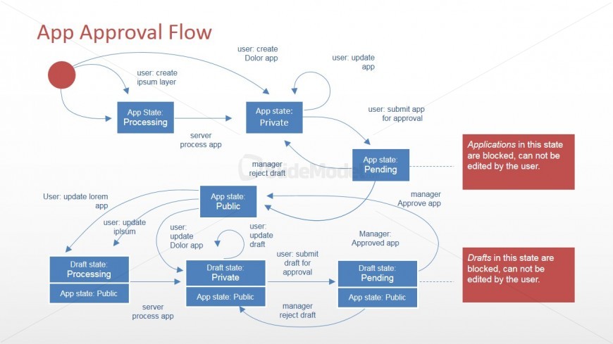 Software Flow Diagram For PowerPoint SlideModel Software Flow Diagram For PowerPoint SlideModel