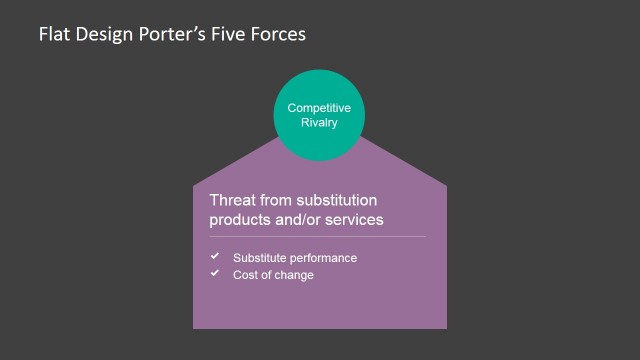 Threat from substitution products and/or services Force