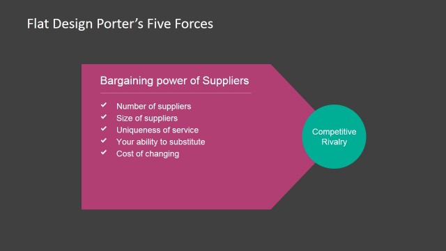 Bargaining Power of Suppliers PowerPoint Slide