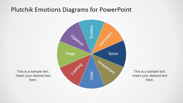 Plutchik High Intensity Emotions Wheel Diagram for PowerPoint