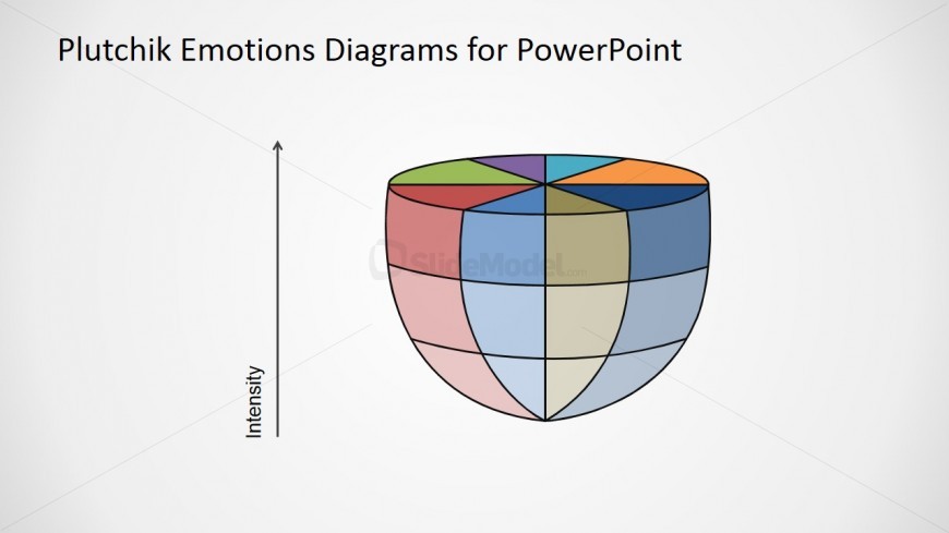 PowerPoint 3D Diagram of Plutchik Emotions Wheel