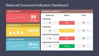 Template Design for a Balanced Scorecard