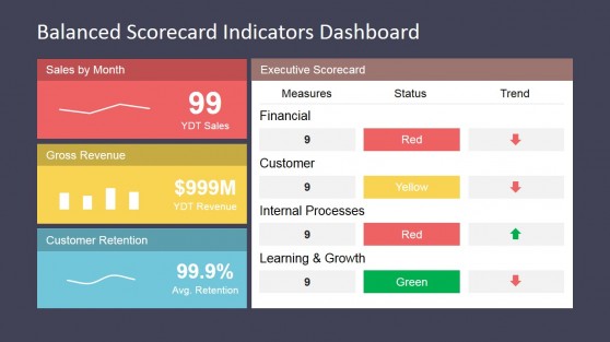 scorecard dashboard PowerPoint template