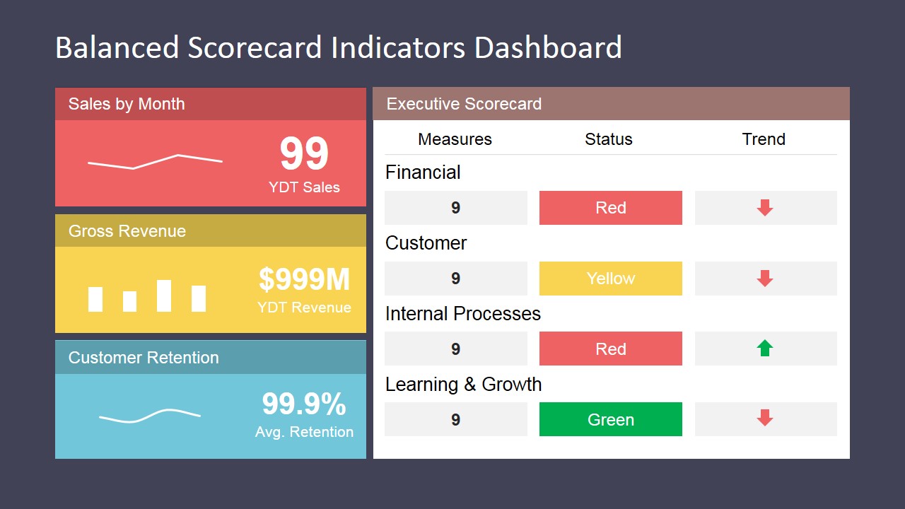 Balanced Scorecard Indicators Dashboard - SlideModel