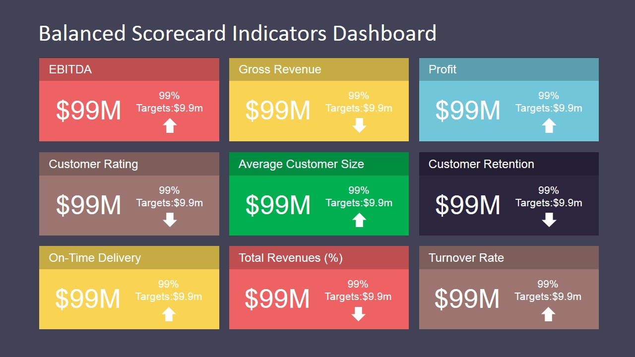 Balanced Scorecard Indicators Dashboard - SlideModel