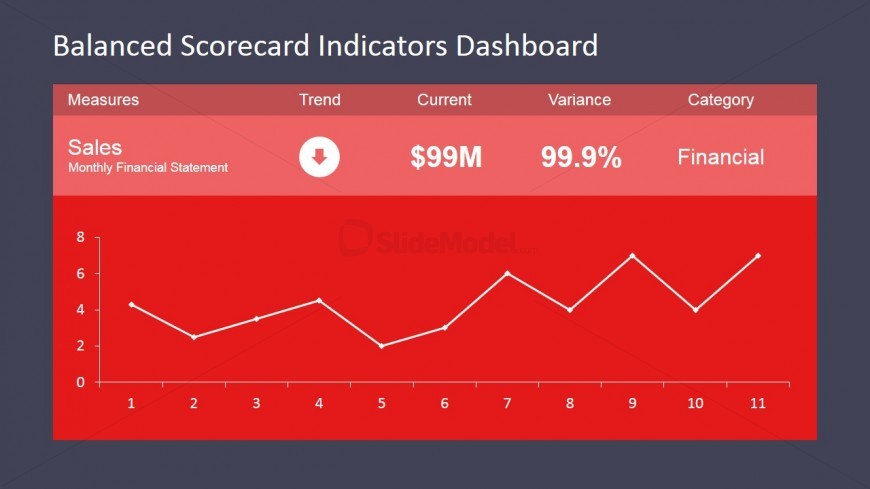 Template Design for Monitoring Marketing Strategy
