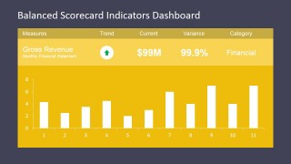 Key Performance Indicators Template for PowerPoint
