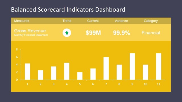 Process Monitoring Using the Balanced Scorecard