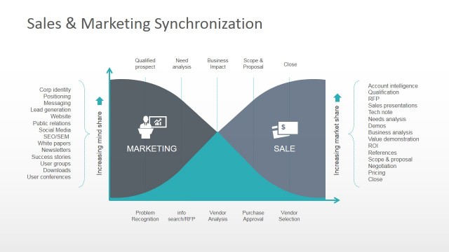 Sales and Marketing Synchronization PowerPoint Diagram