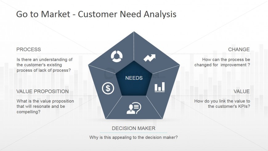 Pentagon Diagram for Customer Need Analysis PowerPoint Diagram - SlideModel