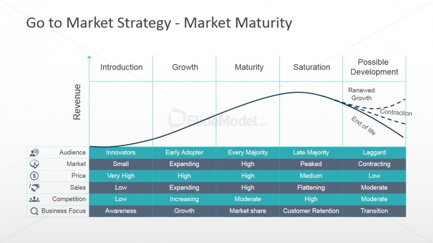 Marketing Strategy Chart