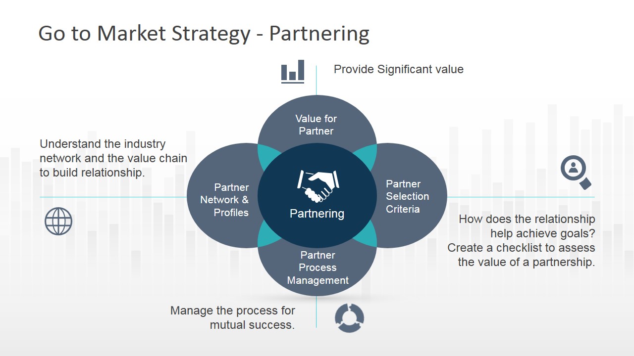 Go To Market Strategy PowerPoint Template  SlideModel