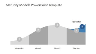 Reinvent Phase Addition to Product Life Cycle Model