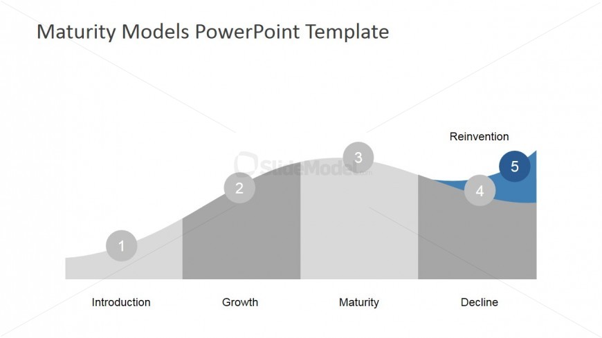 Reinvent Phase Addition to Product Life Cycle Model
