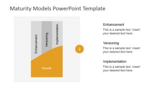 PowerPoint PLC Model Growth Stage