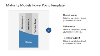 PowerPoint Slide of Decline Phase of PLC Model