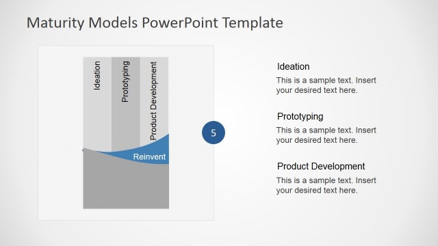 Reinvent Phase of PLC Model for PowerPoint