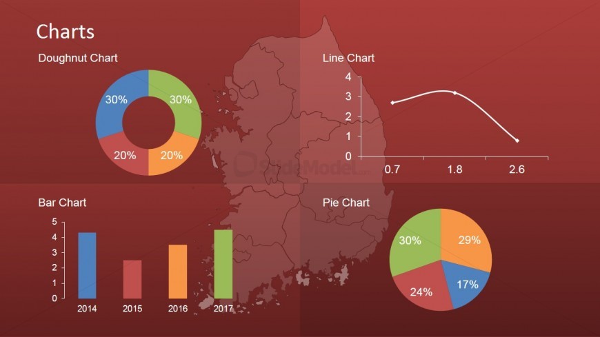 South Korea PowerPoint Dashboard SlideModel