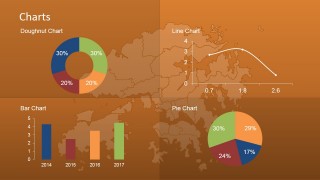 PowerPoint Hong Kong's KPI's