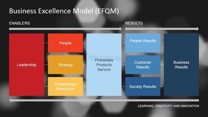 Business Excellence Model Slidemodel