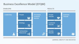 Work Process Model for Learning Creativity and Innovation