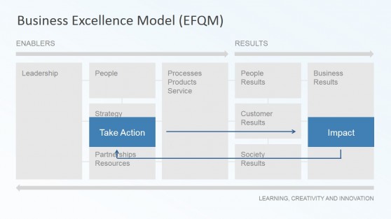 EFQM Template