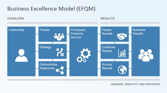 EFQM PowerPoint Templates