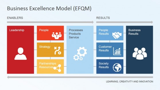 6806 01 business excellence model efqm 9 558x313