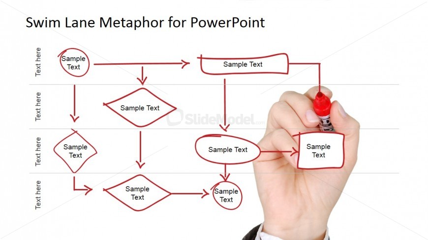 White Board Drawn Swim Lane Process Model