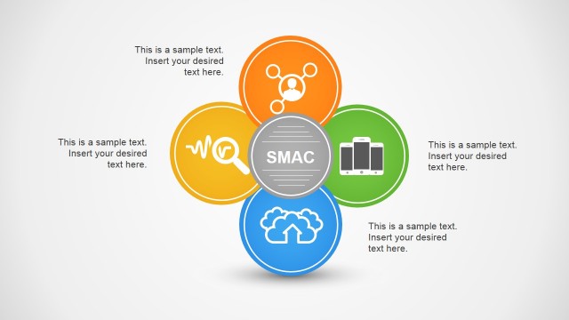 SMAC Circular Diagram for PowerPoint