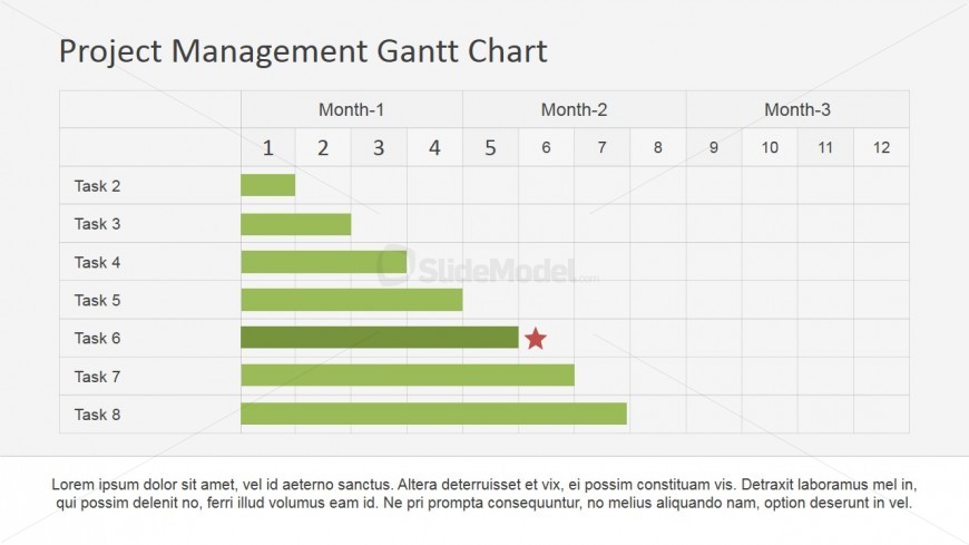 Gantt Chart Milestones
