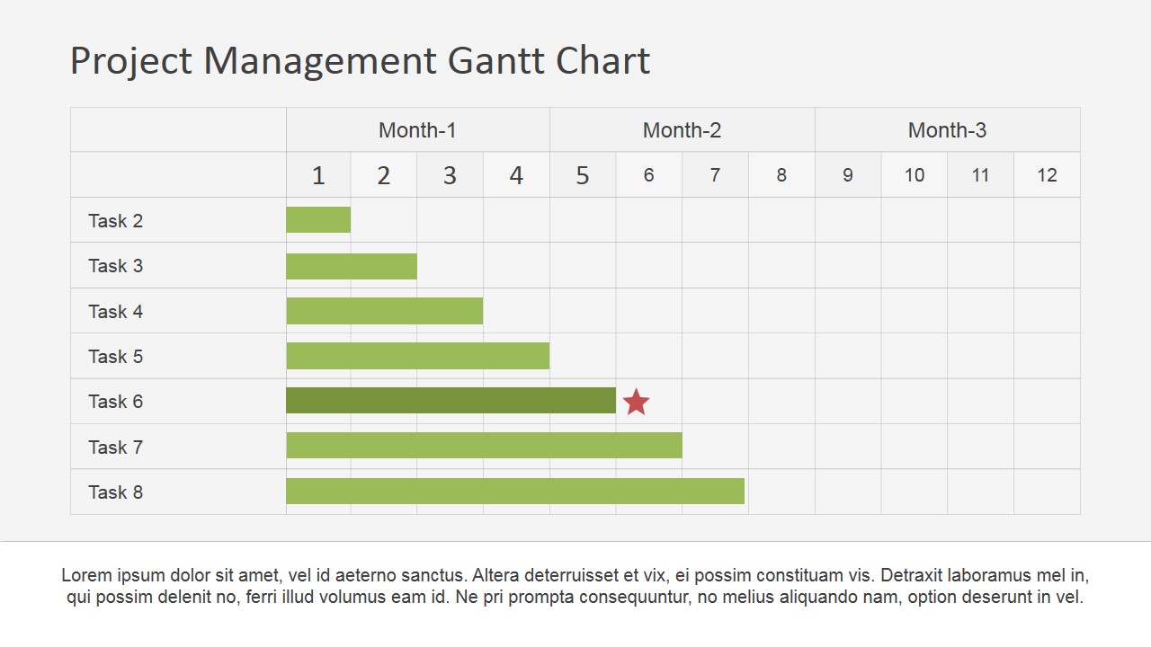 gantt chart project management template