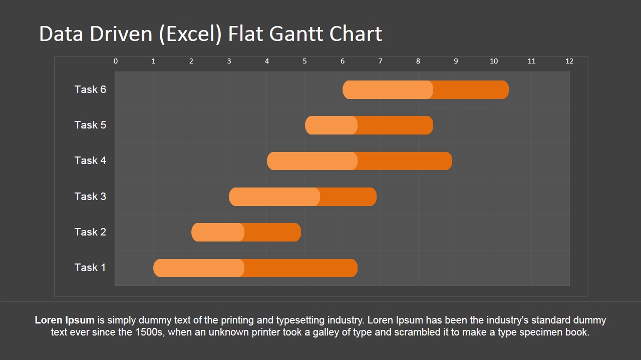 Editable Gantt Chart Ppt