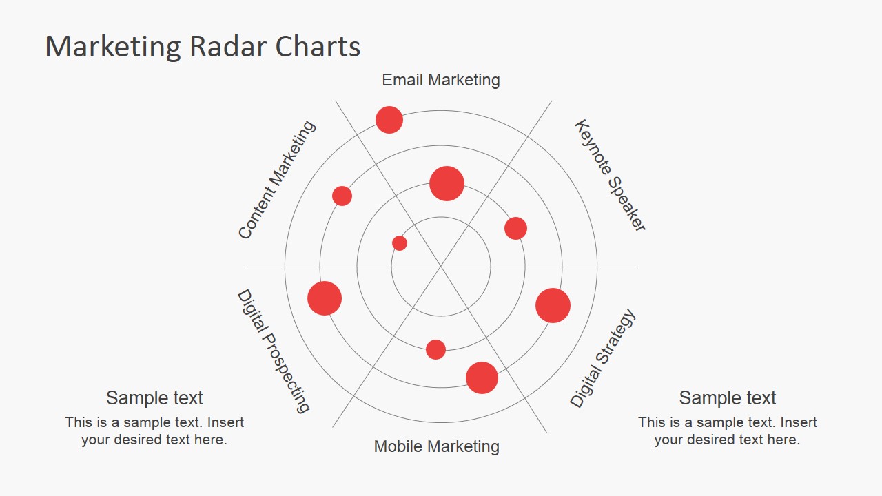 Marketing Strategy Chart