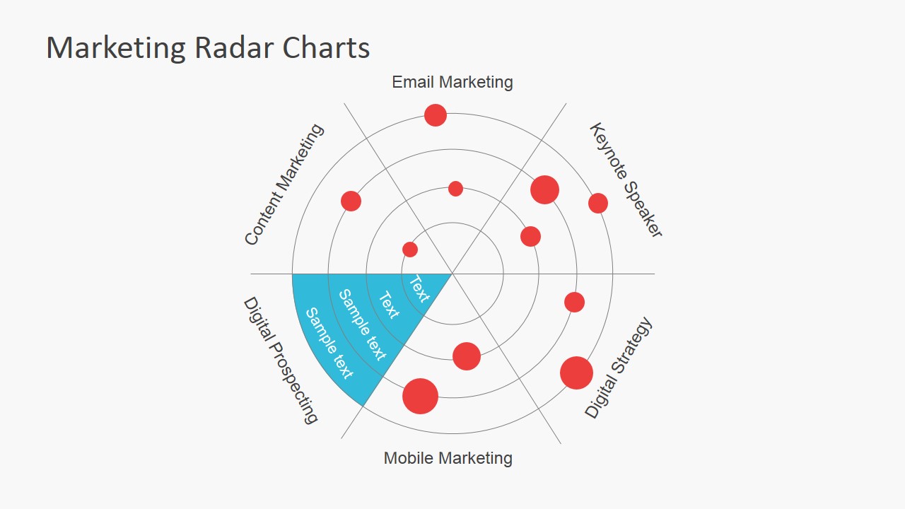 marketing-radar-charts-for-powerpoint-slidemodel