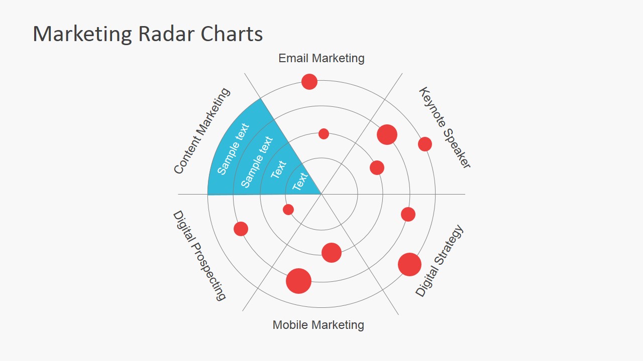Marketing Radar Charts for PowerPoint SlideModel
