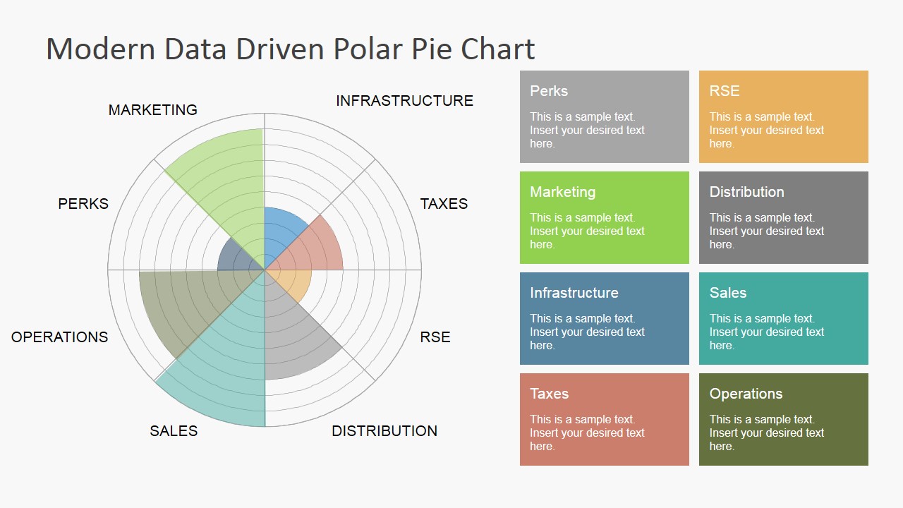 Polar Pie Chart