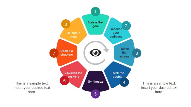 Process Sequence Slide of Visual Thinking Methodology