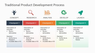 Product Development Cycle Chart