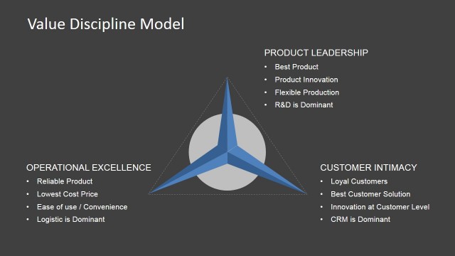 6857-01-value-discipline-model-7