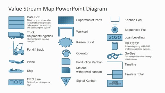 PPT Value Stream Mapping Symbols 1