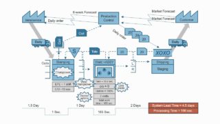 Slide of VSM Diagram 