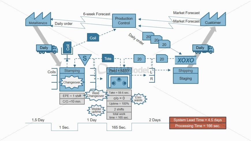 Slide of VSM Diagram 