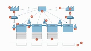 PPT Lean Manufacturing Flow Chart